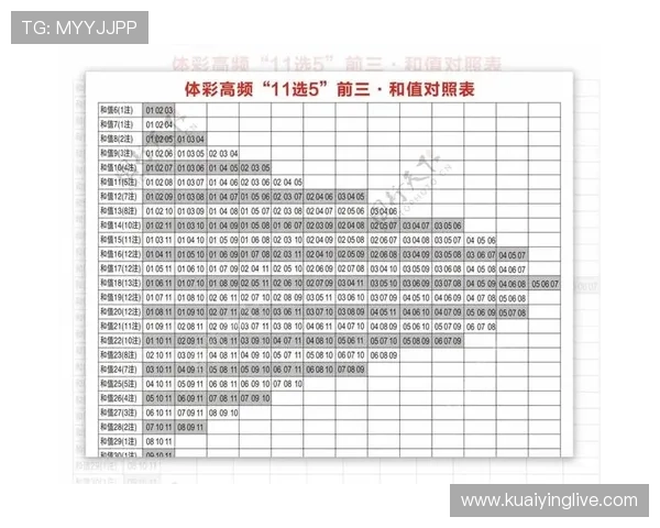 11选5开奖最新动态分析及中奖技巧分享助您轻松提高中奖率